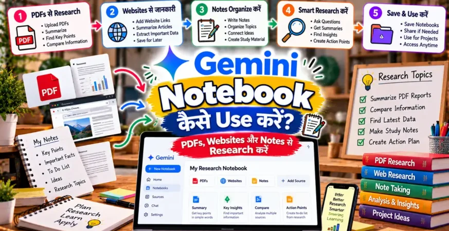 Gemini Notebook में PDFs, websites और notes से research करने को दिखाती featured image.