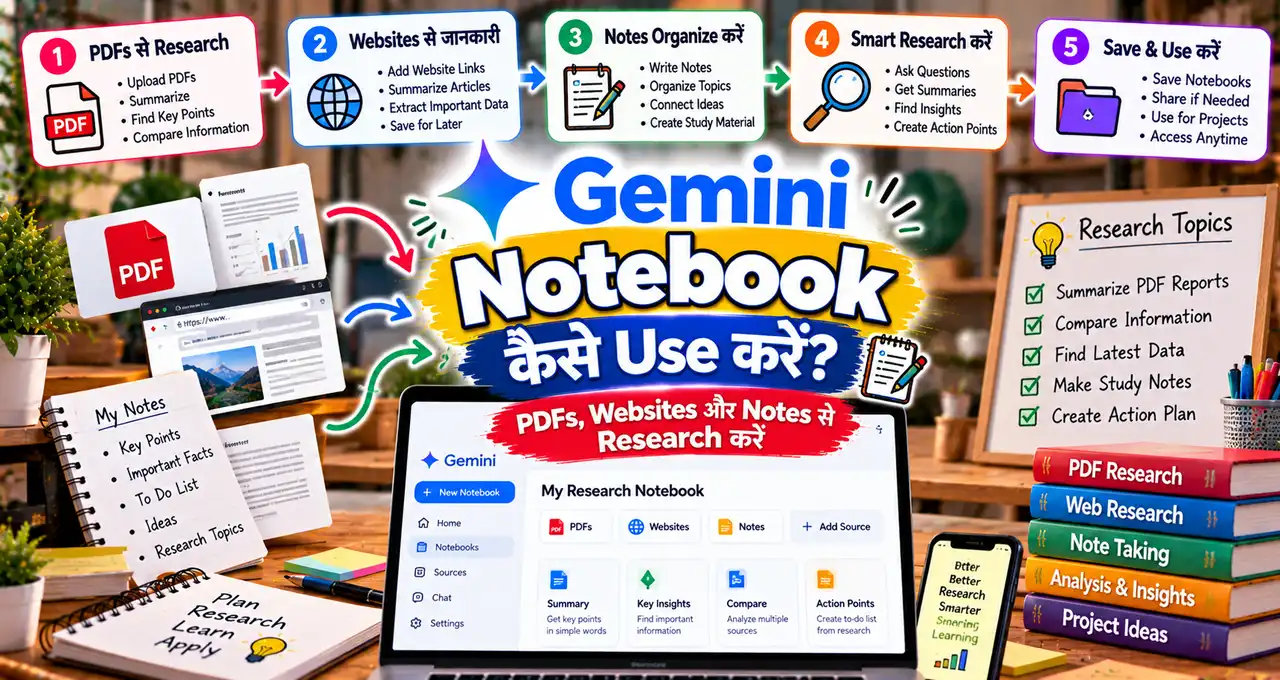 Gemini Notebook में PDFs, websites और notes से research करने को दिखाती featured image.