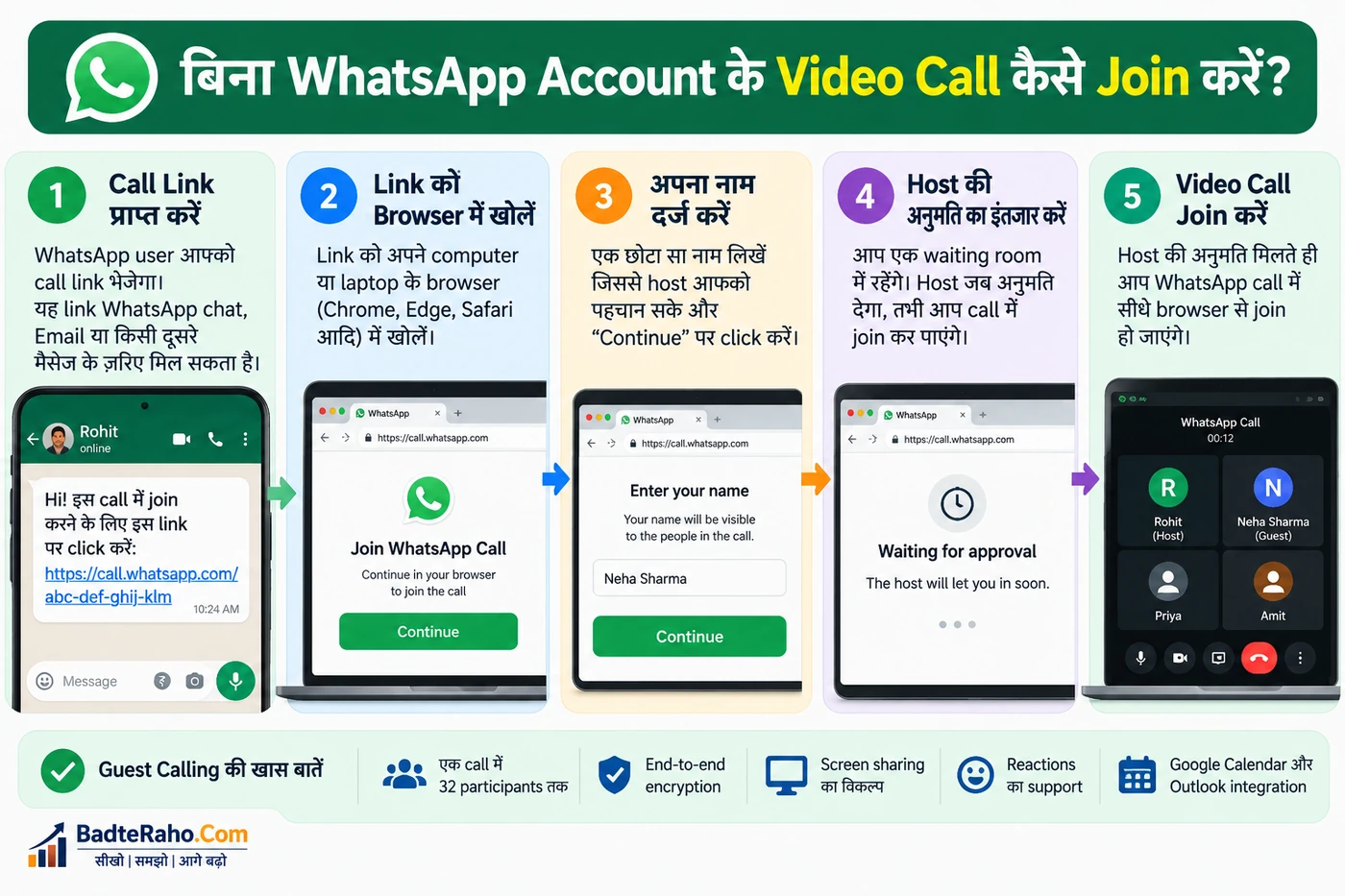 WhatsApp Guest Calling में call link से host approval तक पांच steps